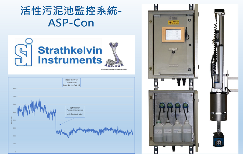 ASP-Con Activated Sludge Control system