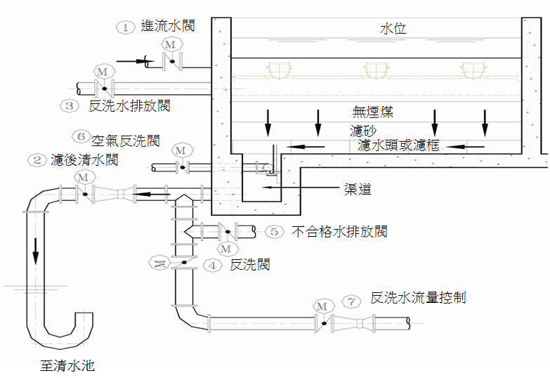 今日水處理設備有限公司-污水處理,廢水處理,水處理,污水處理設備,水處理設備