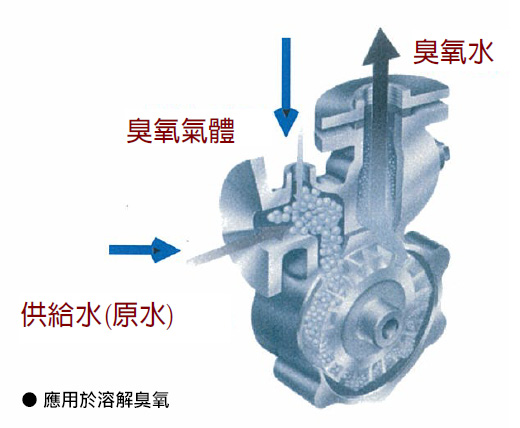 應用於溶解臭氧